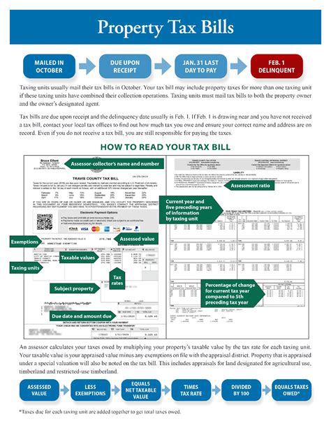 comptroller texas gov taxes property tax|Property Tax Bills .